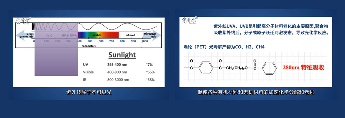 【视频讲解】老化测试原理:如何模拟太阳光对材料的影响